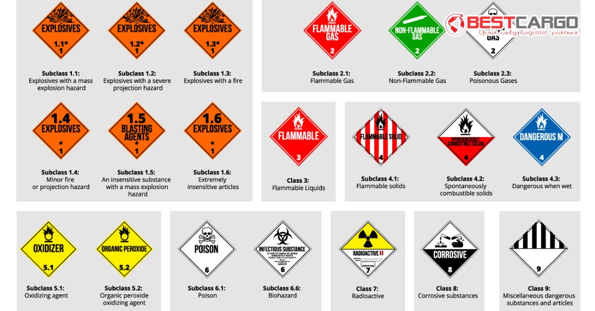 Quy Định Vận Chuyển Hàng Khô Bị Làm Lạnh (Dry Ice) Theo Nhóm DGR 9: An Toàn và Thông Gió