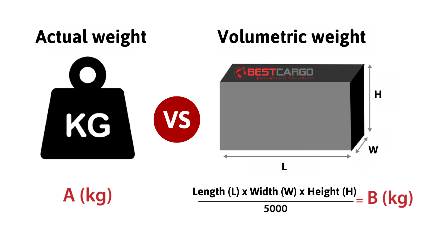 Determine chargeable weight of your air cargo shipment 