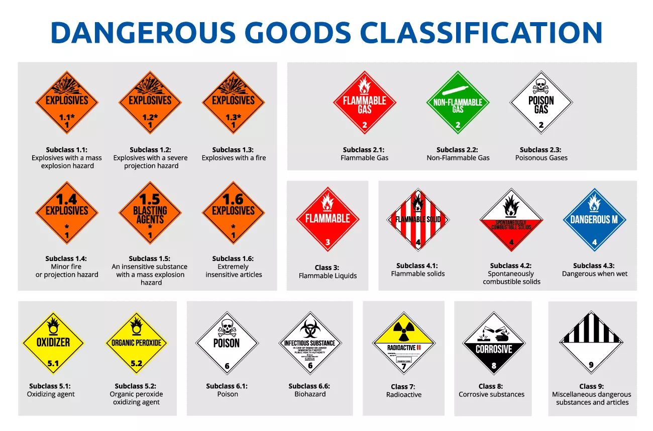 Dangerous Goods: What You Need to Know