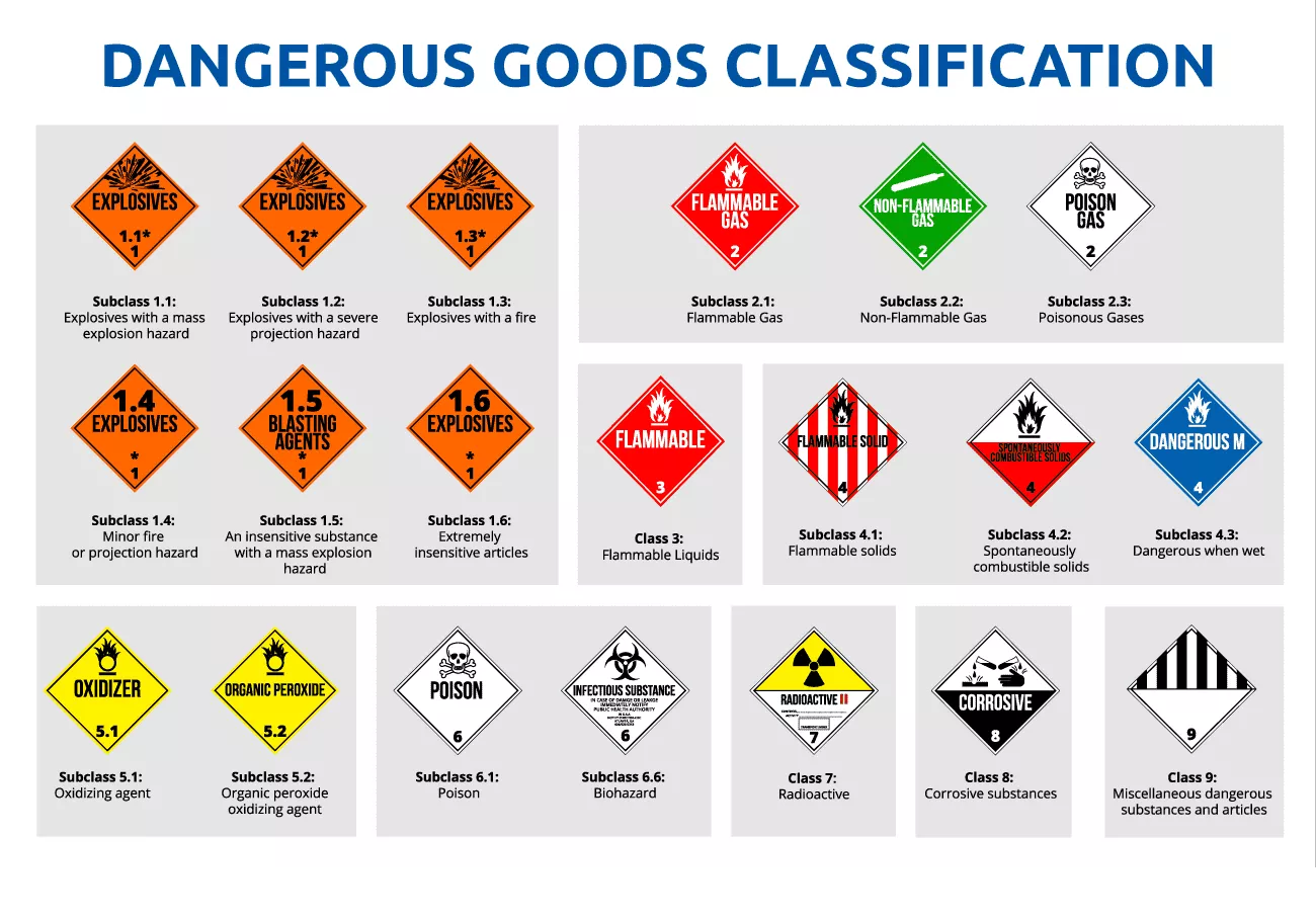There are 9 Dangerous Goods Classes