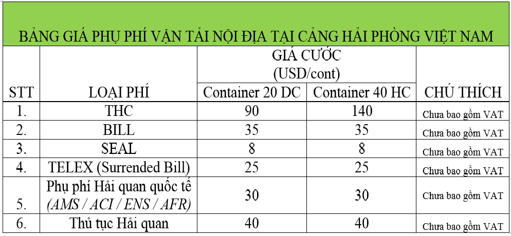 Bảng giá cước một số phụ phí nội địa tại Cảng Hải Phòng