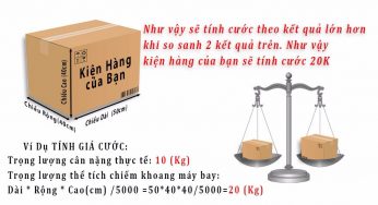 Quy trình mua hàng hộ từ Indonesia về Việt Nam chi tiết nhất