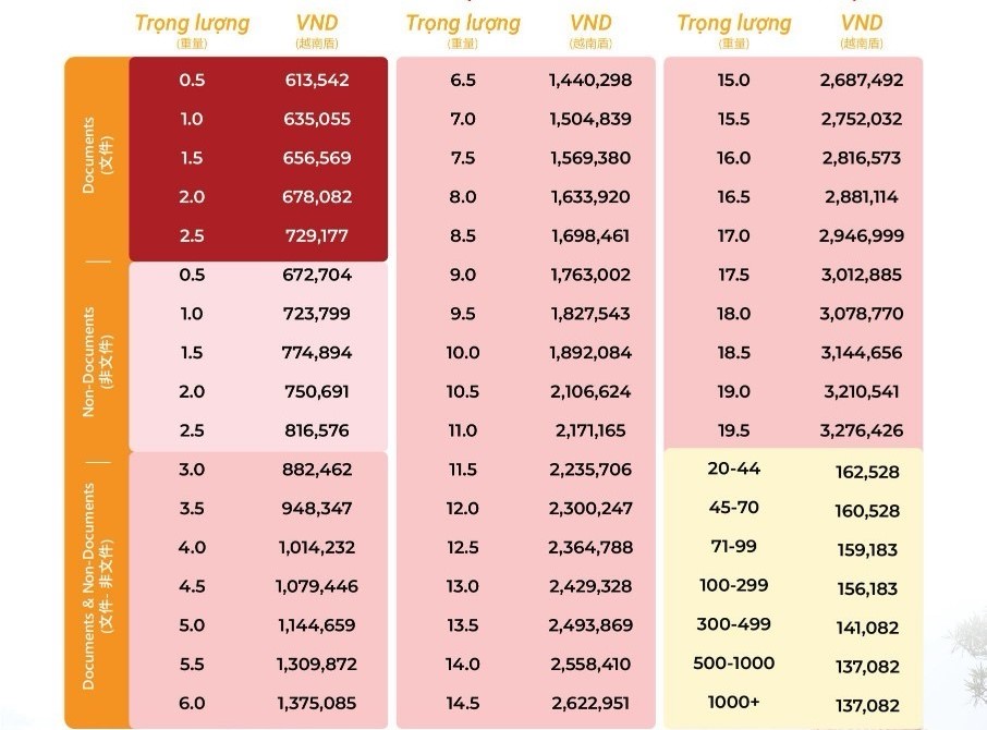 Bảng giá dịch vụ vận chuyển Trung Quốc