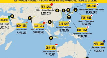 Những Đường Bay Quốc Tế Nhộn Nhịp Nhất Năm 2024
