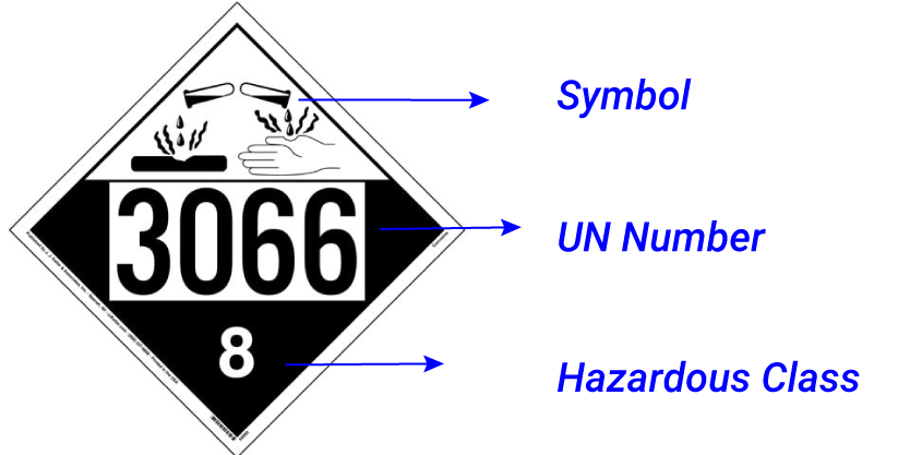 UN Number: Số Hiệu Định Danh Chất ĐộcHại và Vai Trò Trong Vận Tải ...