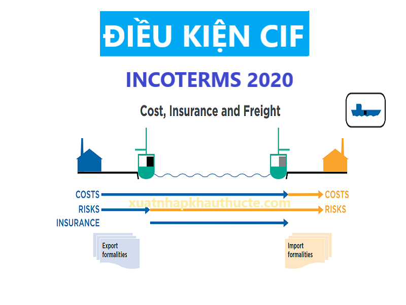 Điều Khoản CIF trong Incoterms 