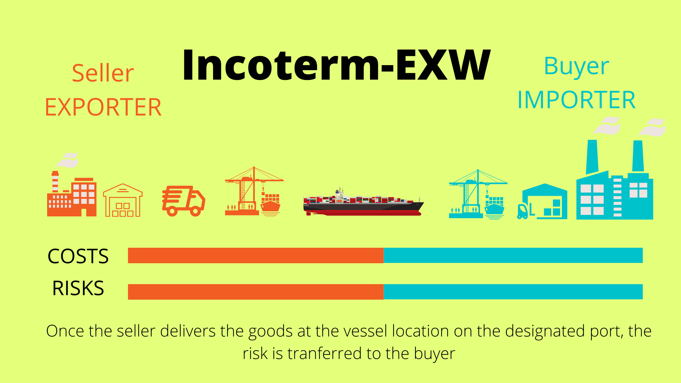 So Sánh EXW và CIF: Hiểu Rõ Hai Điều Kiện Giao Hàng Trong Incoterms