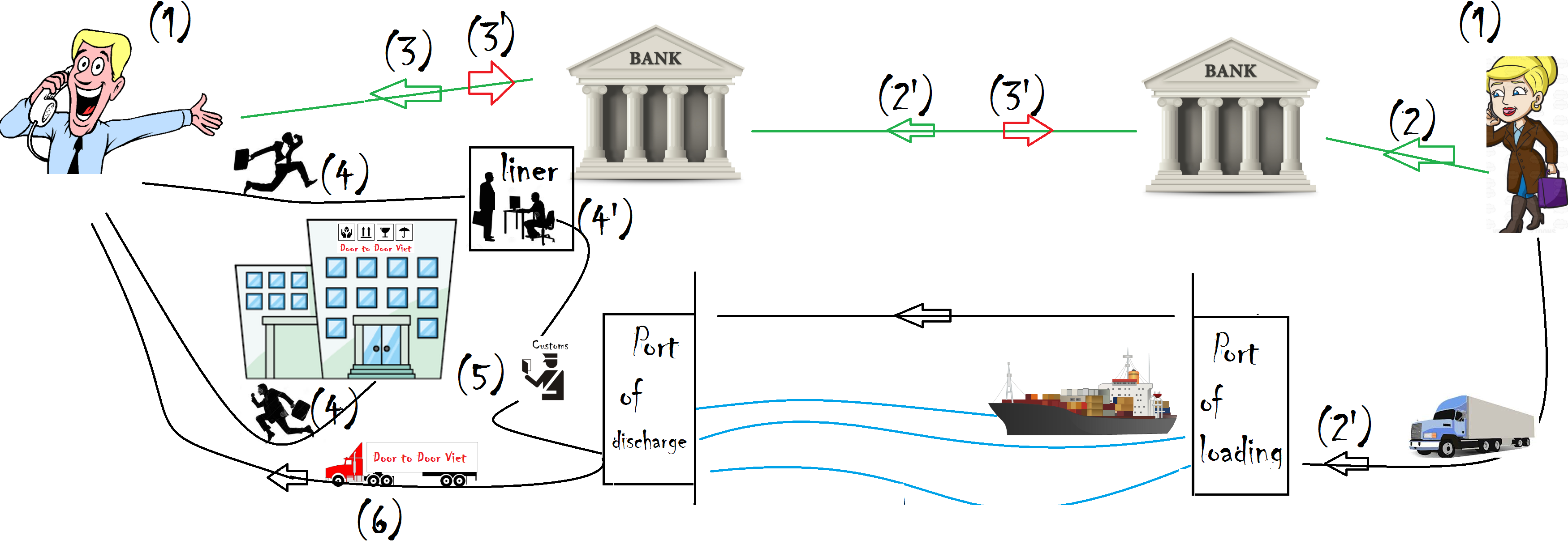 Điều Khoản CIF trong Incoterms 