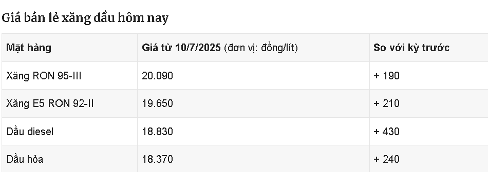 Giá xăng, giá dầu cùng tăng