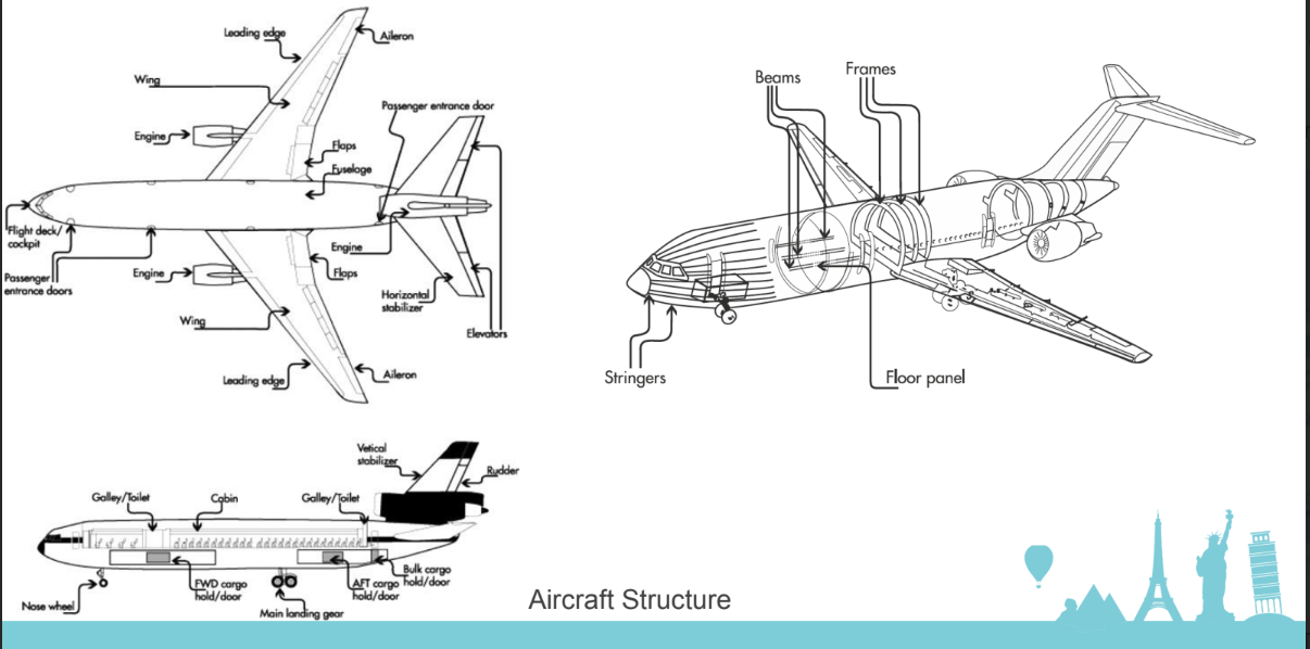 ✈️ Tìm hiểu cấu trúc máy bay và phân loại trong vận chuyển hàng hóa quốc tế