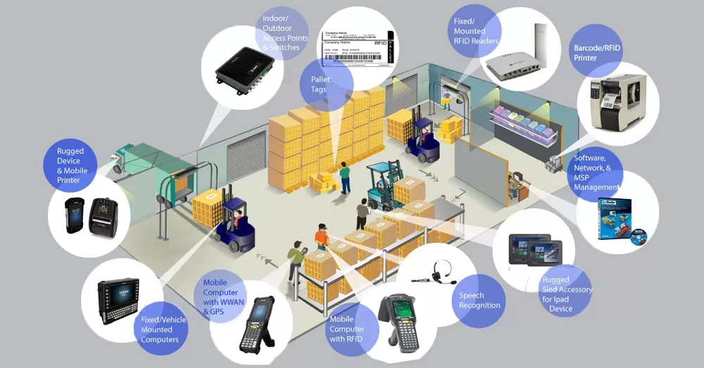 Chuyển phát nhanh Quốc Tế Logistics, Bestcargo